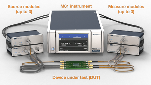 Discover the M81-SSM Synchronous Source Measure System
