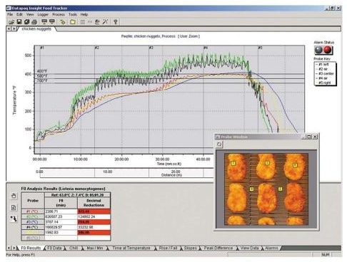 Thermal Profiling with the Datapaq® Food Tracker®