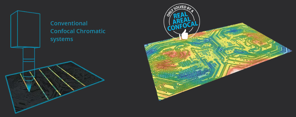 S mart 2—The Only Autonomous Areal Confocal Profilometer