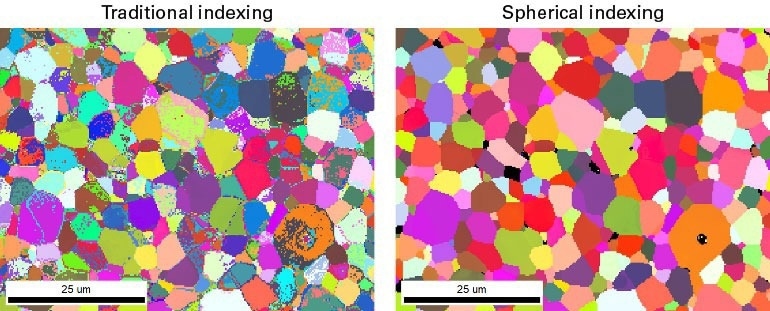 Improved indexing and grain determination in the NMC Li-ion battery cathode material. The speckling within grains with traditional indexing is eliminated with spherical indexing. Data courtesy of Dr Siyan Wang, Imperial College London.