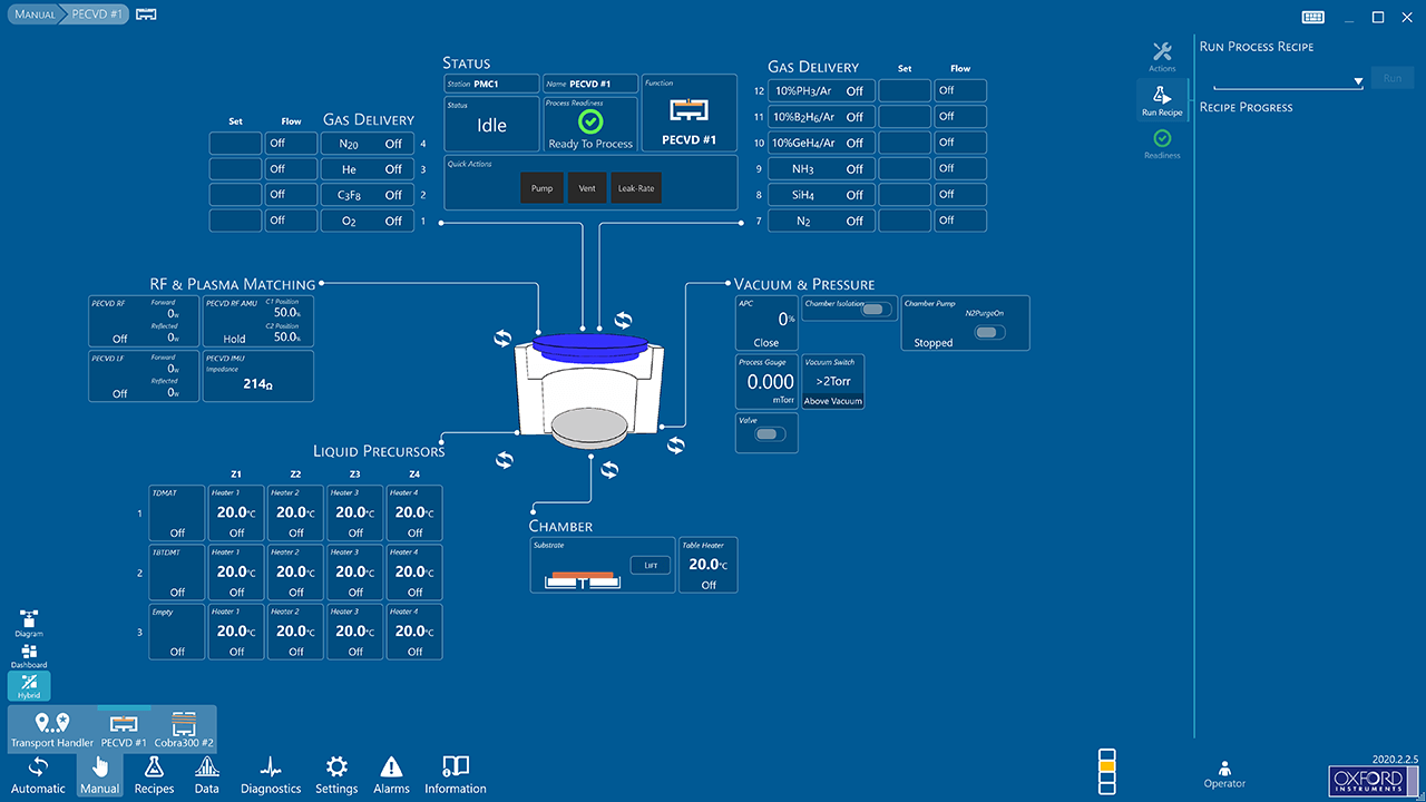 PTIQ Software Solution for Processing Equipment
