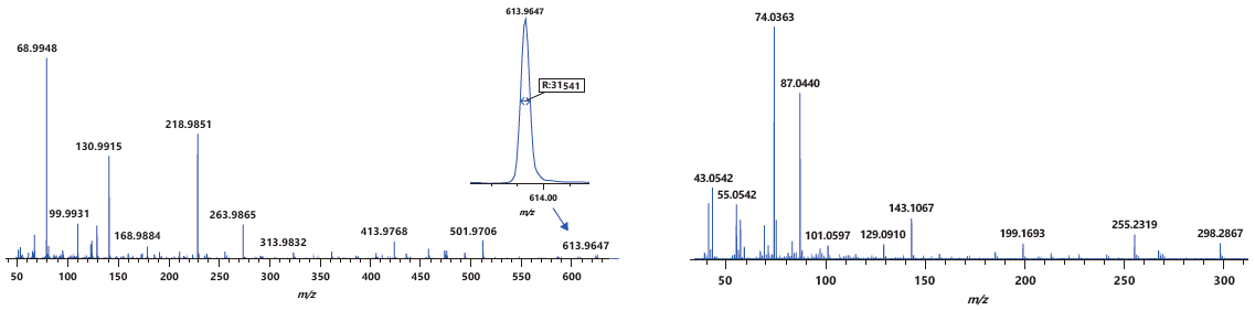 (Left) EI mass spectrum of PFTBA. (Right) EI mass spectrum of methyl stearate.