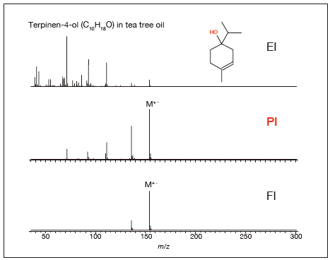 EI mass spectrum of methyl stearate.