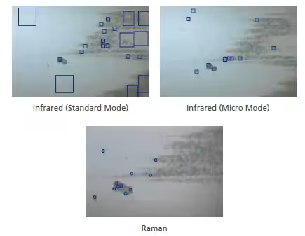 AIRsight™ Infrared/Raman Microscope