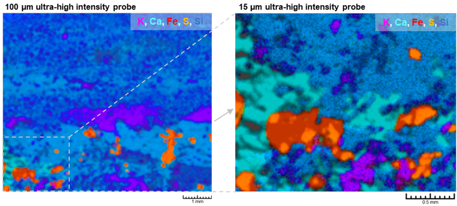 Elemental layered images on a Lapis lazuli stone using multi-probes (Left) Fast scanning using 100 µm ultra-high intensity probe. (Right) Detailed imaging using 15 µm ultra-high intensity probe.