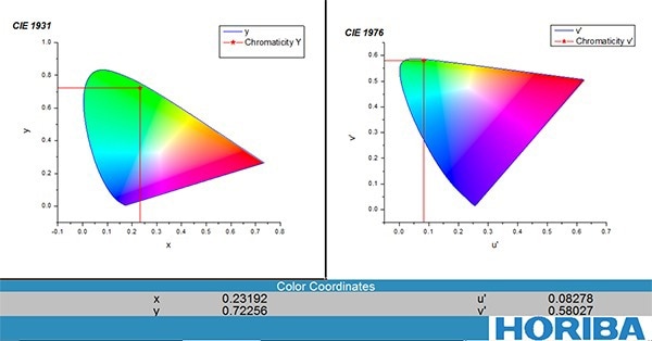 HORIBA FluorEssence software interface for the Fluoromax and Nanolog spectrofluorometers.