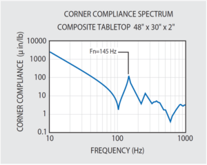 C-Series Vibradamped Composite Breadboards - Affordable Vibration Control