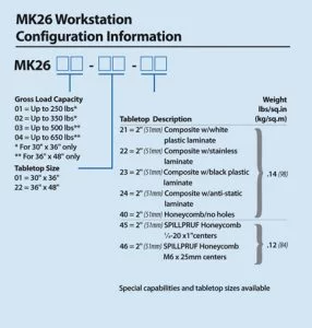 MK26 Series Vibration Control Workstation Designed for Ultra-Low Natural Frequency Applications