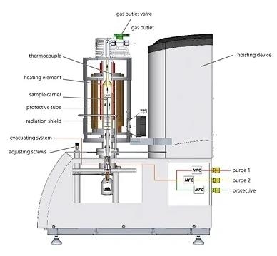 Jupiter® Series – Thermal Analysis Systems