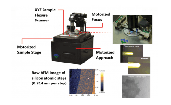 VistaScope with Photo-Induced Force Microscope (PiFMP) Mode