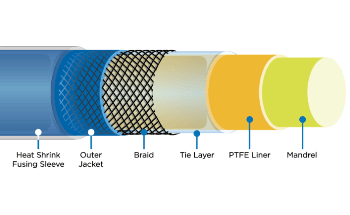 Using Ultra-Thin Thermoplastic for Catheter Liner Construction