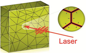 An illustration of grain boundary locations (points where lines intersect) in a polycrystalline gold thin film. The zoomed-in view shows how a melt front created at these boundaries propagates into the grains after the film is excited with an optical laser.