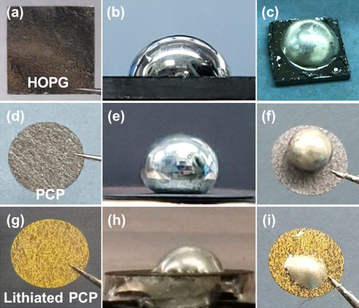 CONTACT ANGLE EXPERIMENTS OF LI METAL AND GRAPHITE MATERIALS: (A-C) HIGHLY ORIENTED PYROLYTIC GRAPHITE (HOPG); (D-F) POROUS CARBON PAPER (PCP); (G-I) LITHIATED POROUS CARBON PAPER (LITHIATED PCP)