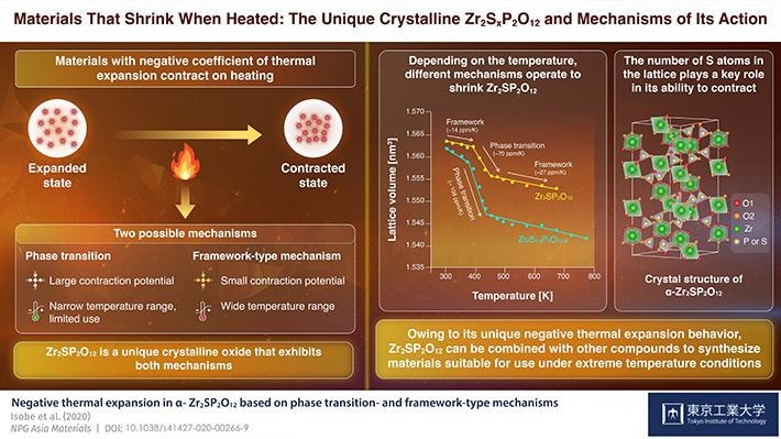 New Crystalline Oxide may Prevent Overheating of Composite Materials