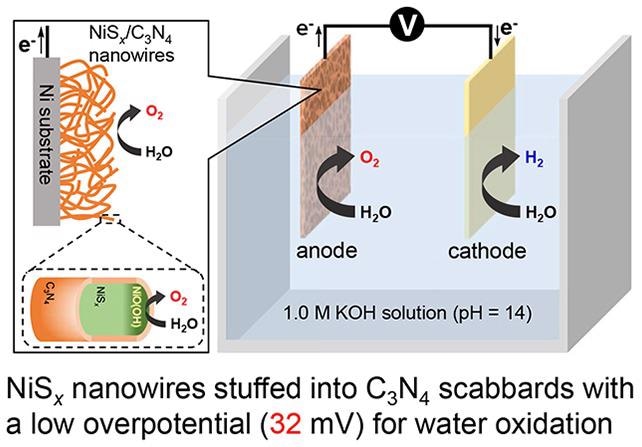 New Nickel Sulfide Nanowires Could Improve the Efficiency of Water Splitting Technology.