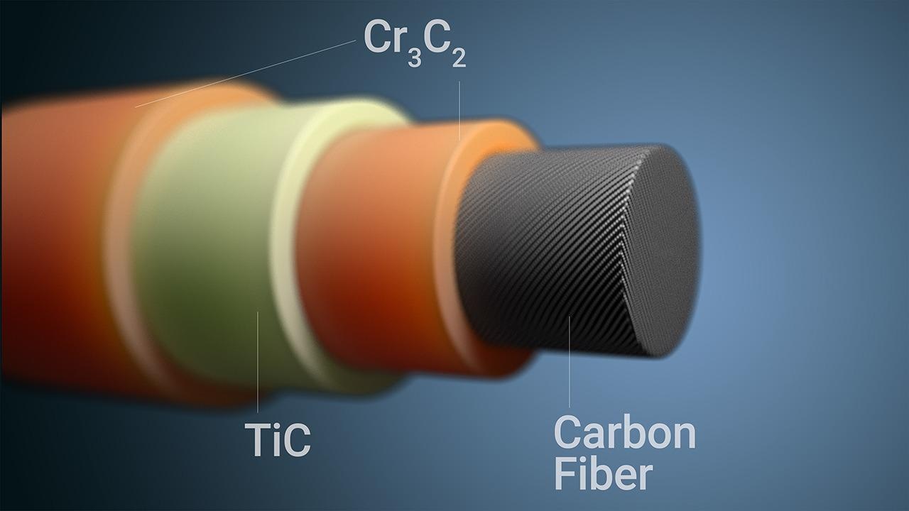 New Feasible Method for Guarding Carbon Fiber Against Oxidation.