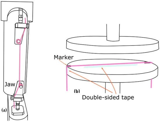 Adjustment of (a) tensile test and (b) compression test of tubular samples.