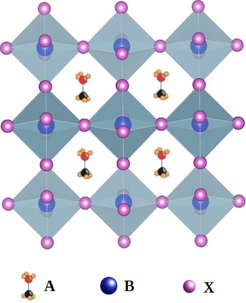 Graphical visualization of general ABX3 perovskite structure with A representing organic cation, B is metallic cation and X represents halogen.