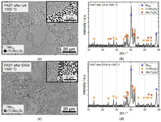 SEM BSE micrographs of the microstructures (a,c) and XRD patterns (b,d) of the consolidated materials from UA powder (a,b) and EIGA powder (c,d).