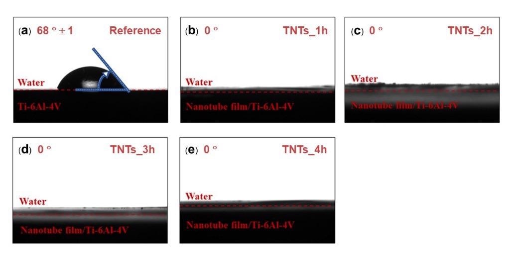 Water contact angle of (a) as-printed Ti-6Al-4V, (b) TNTs_1h, (c) TNTs_2h, (d) TNTs_3h and (e) TNTs_4h. The wetting angle of “0” degrees were found in all nanotube surfaces, suggesting the high hydrophilicity of the fabricated TNTs surface.