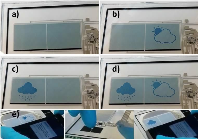 (a–d) Photographs showing the different coloration states of the screen printed electrochromic display; (e) The photographs describe a demonstration sequence of the system, where the batteryless hybrid printed electronic sensor platform is activated by energy harvesting through the NFC interface of a mobile phone. (Left) A dry sensor state is visualized on the display. (Middle) A water drop is placed on the sensor area. (Right) A wet sensor state is visualized on the display.