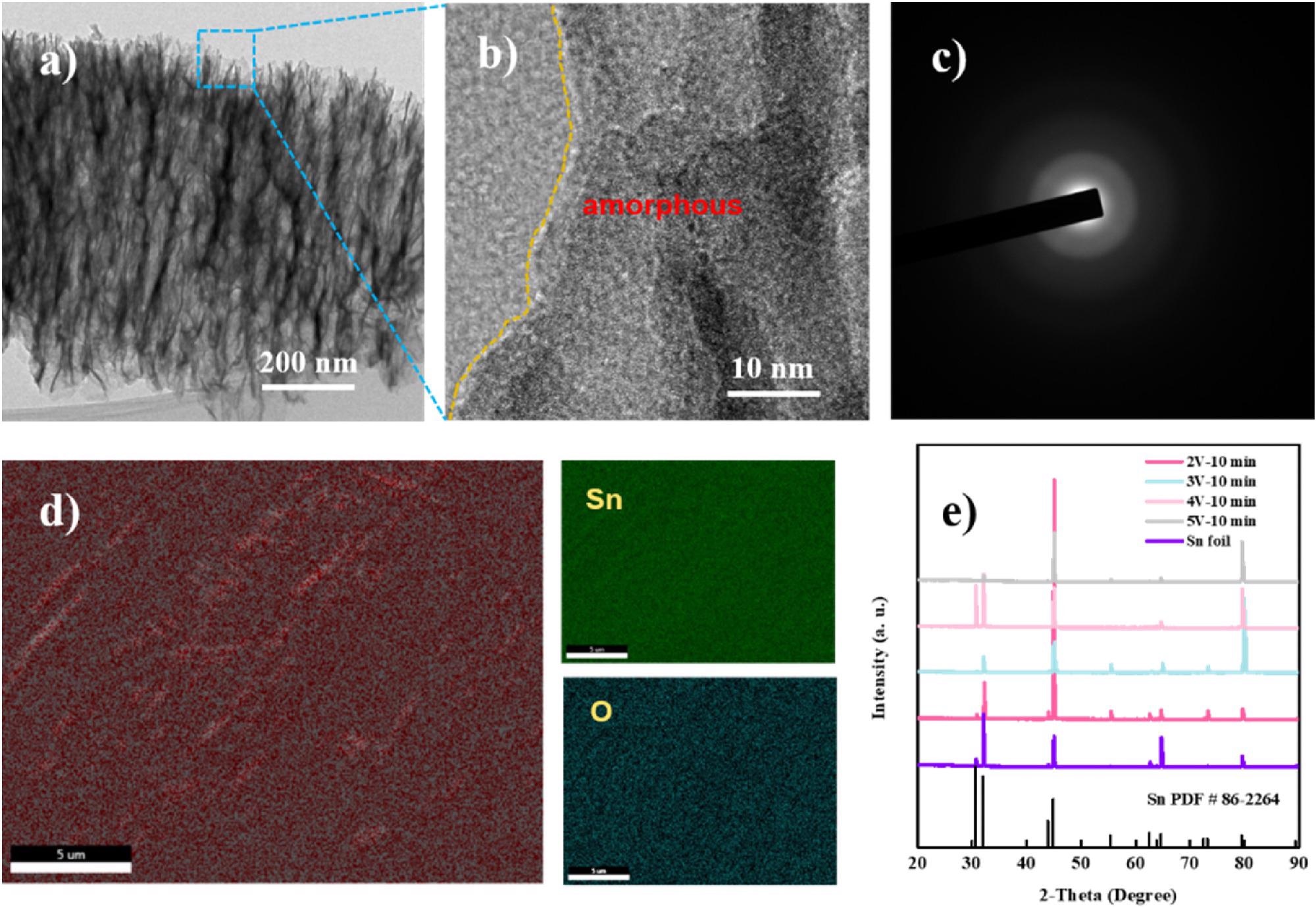 TEM (a), HR-TEM (b) and SAED (selected area electron diffraction) (c) images of porous SnO2; (d) SEM-element mapping images; (e) XRD pattern of the prepared Sn catalysts.