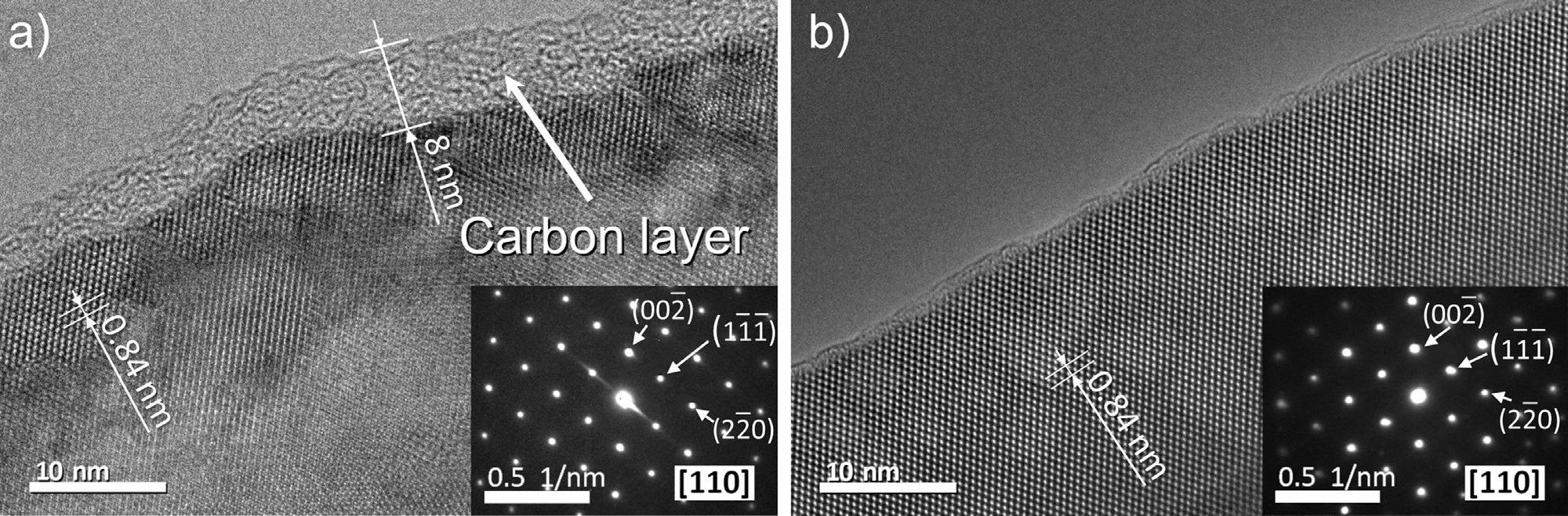 HRTEM images and the corresponding electron diffraction patterns showing the [110] zone axis of 3D printed LTO sintered at 900 °C for 6 h in (a) N2 and (b) air.