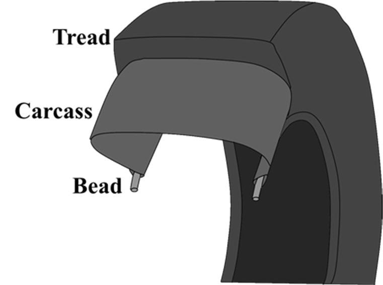 The major components of a tire include bead, carcass, and tread.