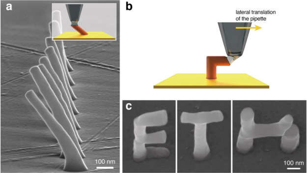 Electrochemical 3D Printing Opens Up New Opportunities in Nanoengineering.