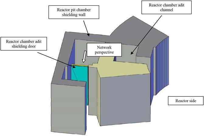 MCNP calculation simplified model for the shielding door of the reactor pit chamber.