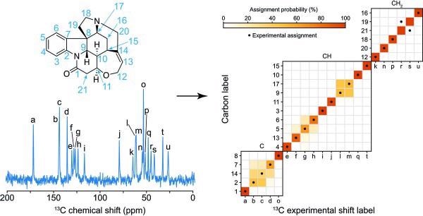 Machine Learning Enables Probabilistic Assignment of NMR Spectra of Organic Crystals.