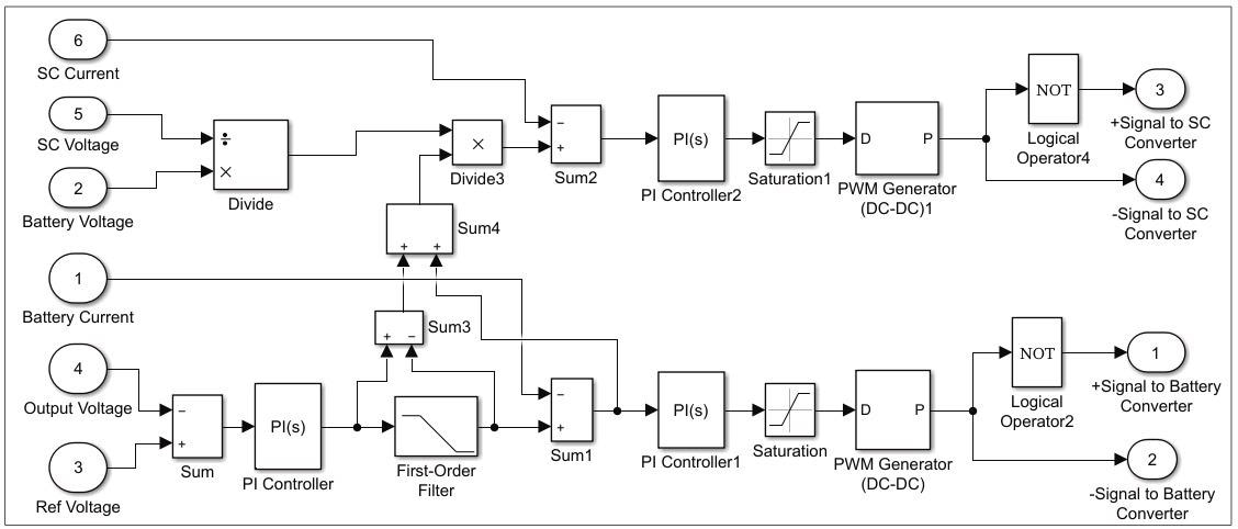 PMS for solar supercapacitor in Simulink