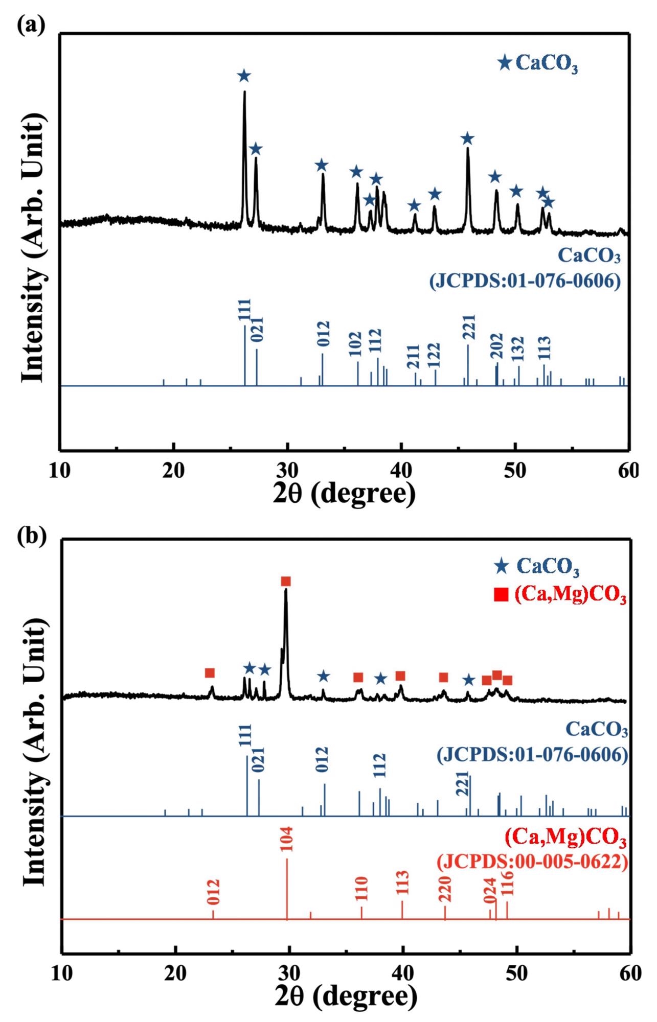 XRD model of (a) the coral as prepared and (b) the commercial sample of coral calcium.