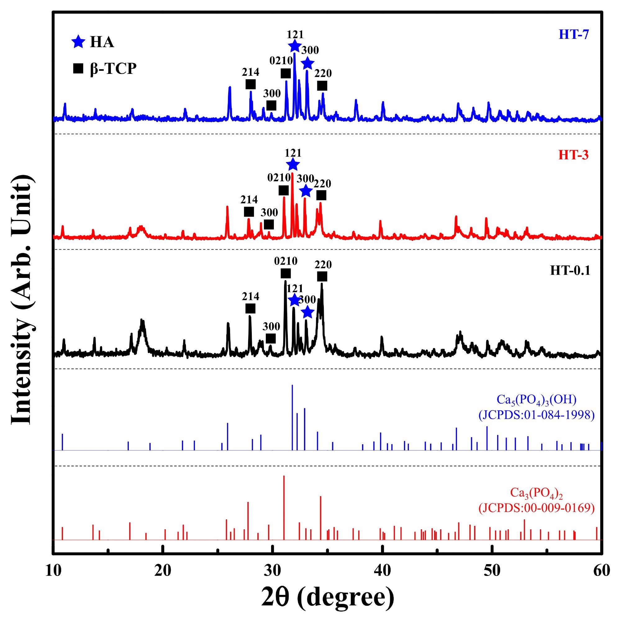 XRD patterns of the samples prepared by the heat treatment of as-prepared coral and DCPA at various durations, including reference spectra for JCPDS 01-084-1988 and 00-009-0169.