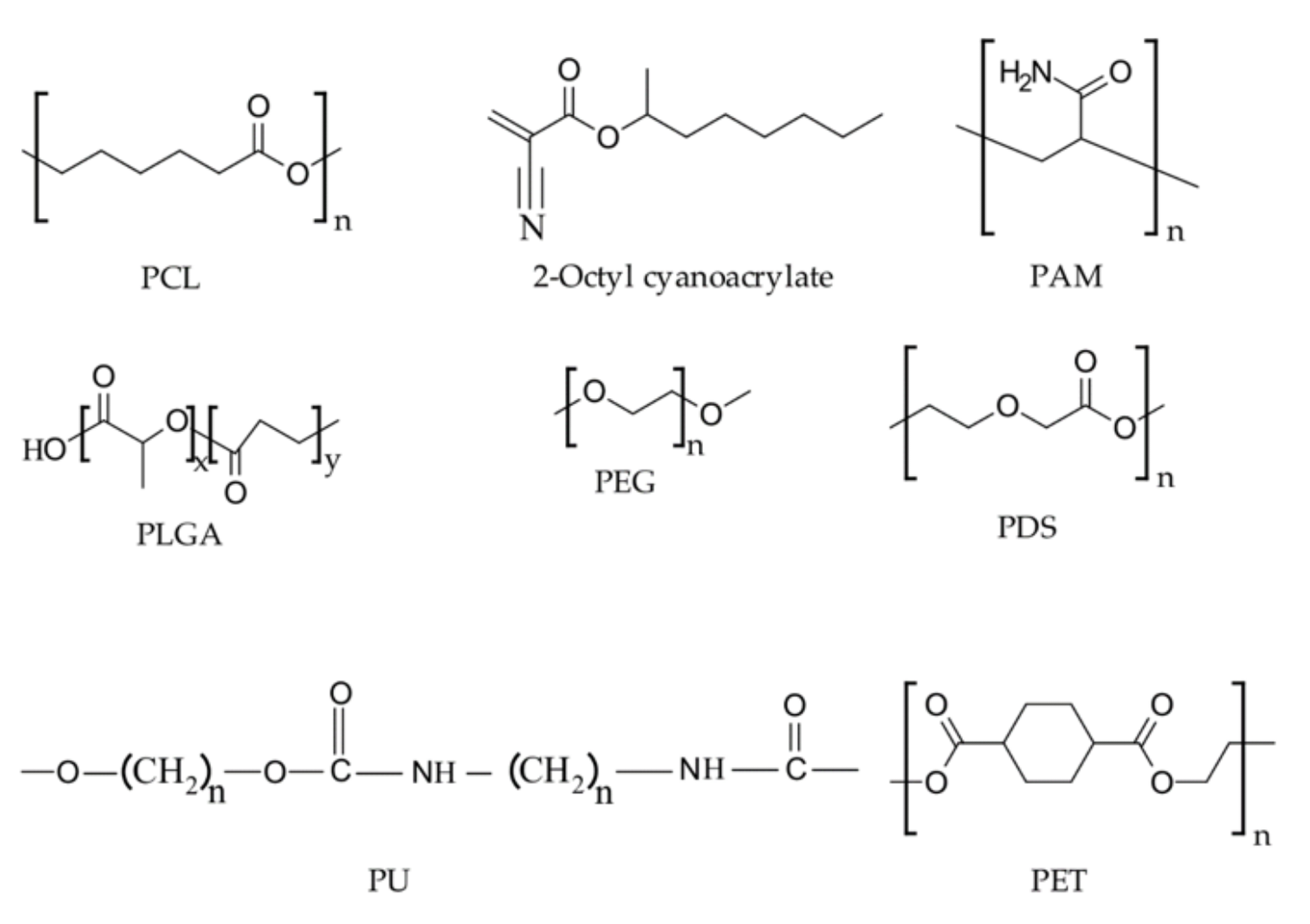 Representative chemical structures of synthetic hemostatic polymers.