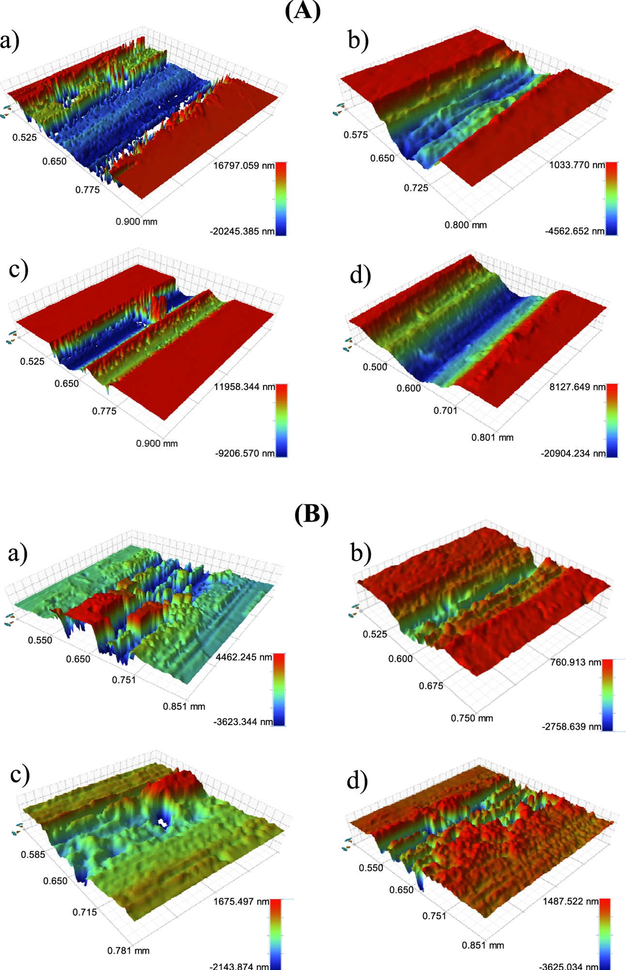 (A) Surface topographies of wear tracks tested under dry sliding condition: (a) pure Zn; (b) Zn-0.5Li; (c) Zn-1Cu; and (d) Zn-1Ge; (B) Surface topographies of wear tracks tested under Hanks’ solution condition: (a) Pure Zn; (b) Zn-0.5Li; (c) Zn-1Cu; and (d) Zn-1Ge.
