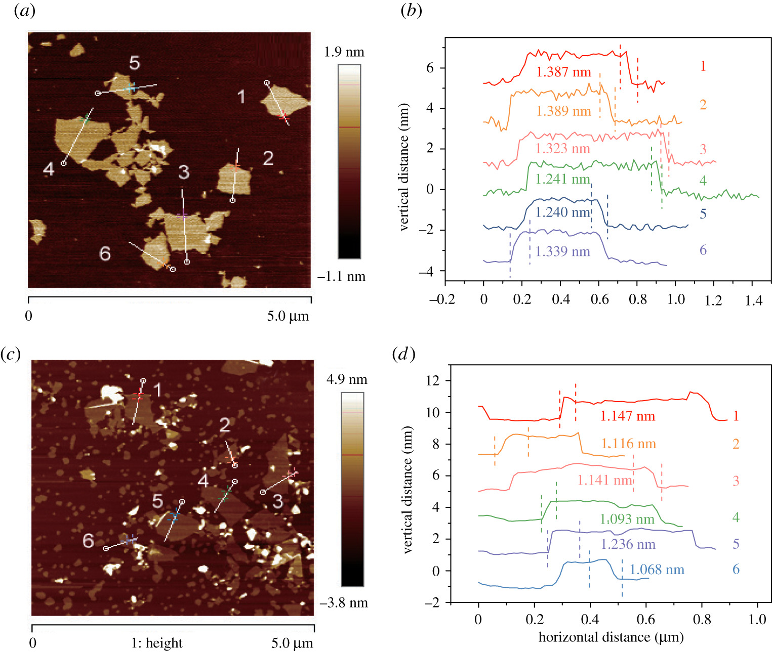 AFM images of graphene oxide prepared after 5 days (GO) and graphene oxide aged for 2 years (GO-a). The topography of graphene oxide: (a) GO and (c) GO-a. Interlayer spacing of graphene oxide: (b) GO and (d) GO-a.