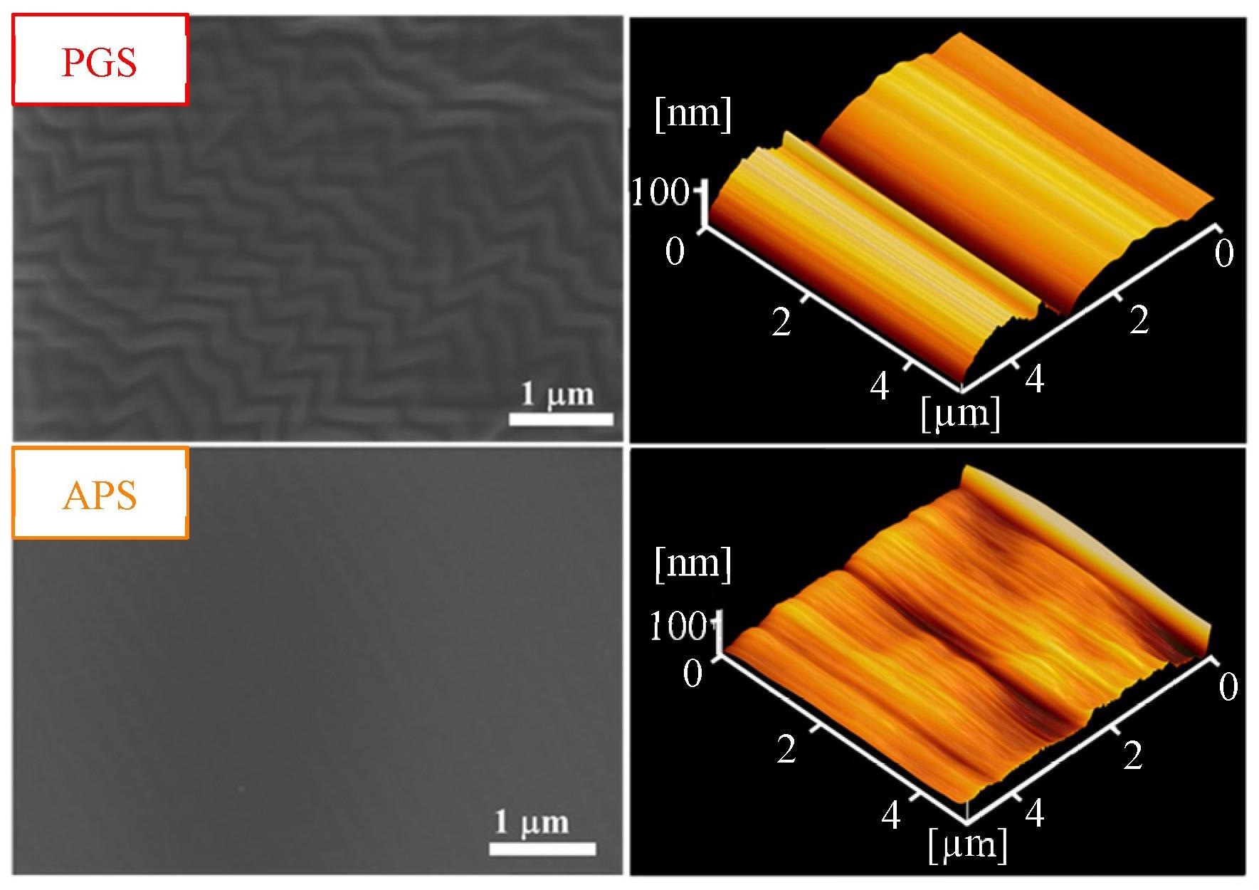 FE-SEM (×20S000) and AFM images of the two biodegradable membranes prepared in this study.