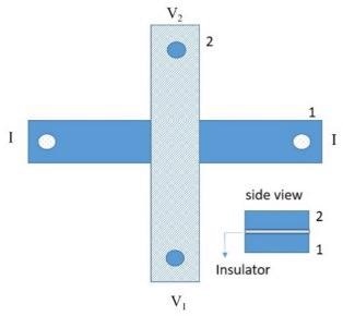Schematic of the transport measurement geometry in cross configuration (planar and side view). I is the bias current and V = V2-V1 is the voltage drop.