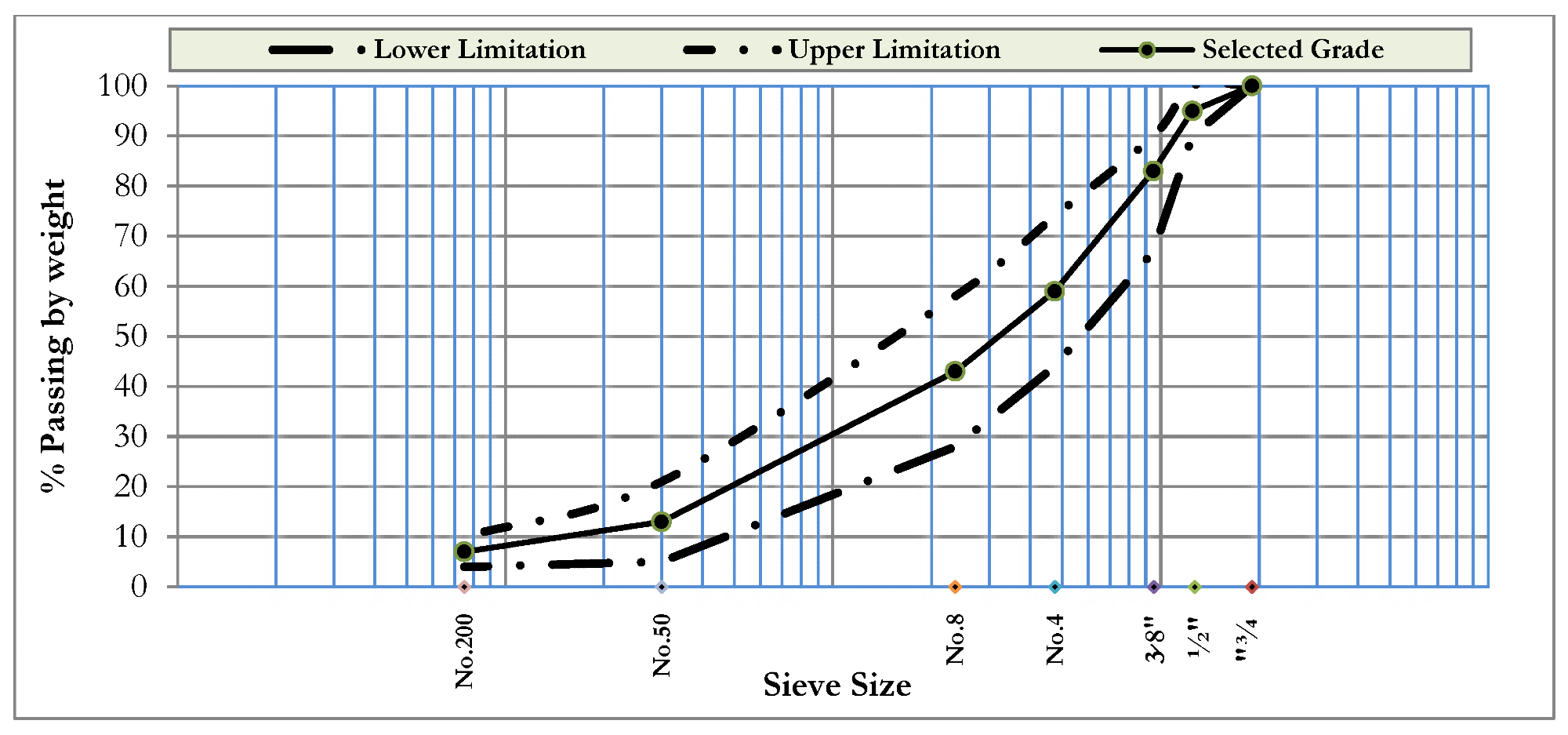 Aggregate grading for wearing layer.