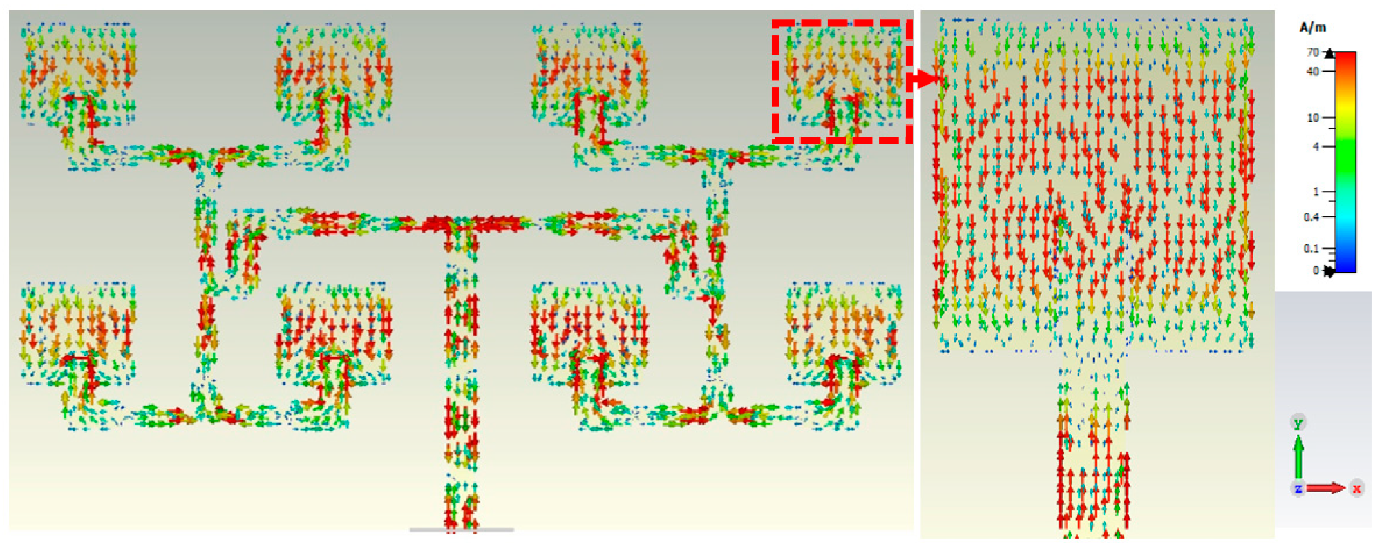 Surface currents plot of the 4 × 2 patch antenna array at 35 GHz.