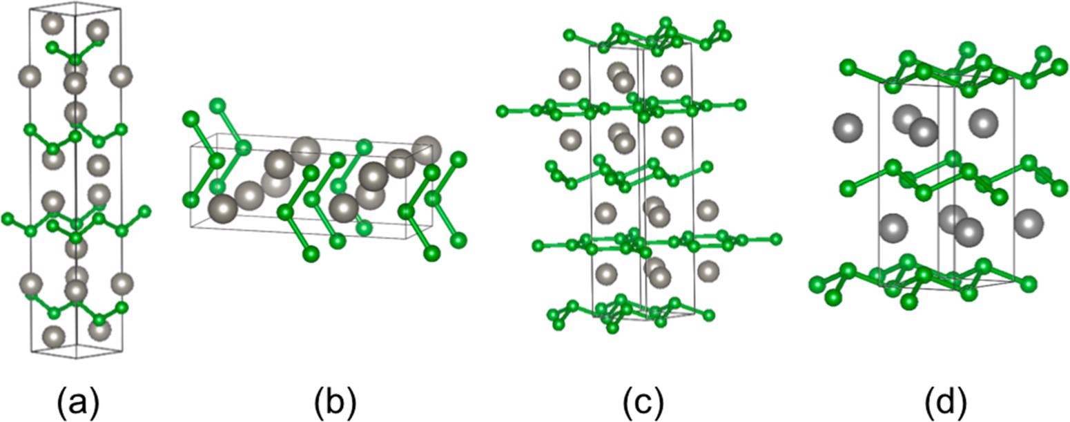 Crystal structures of (a) tetragonal a-WB, (b) orthorhombic ß-WB, (c) WB2, and (d) ReB2. Gray atoms represent metals, while smaller, green atoms represent boron.