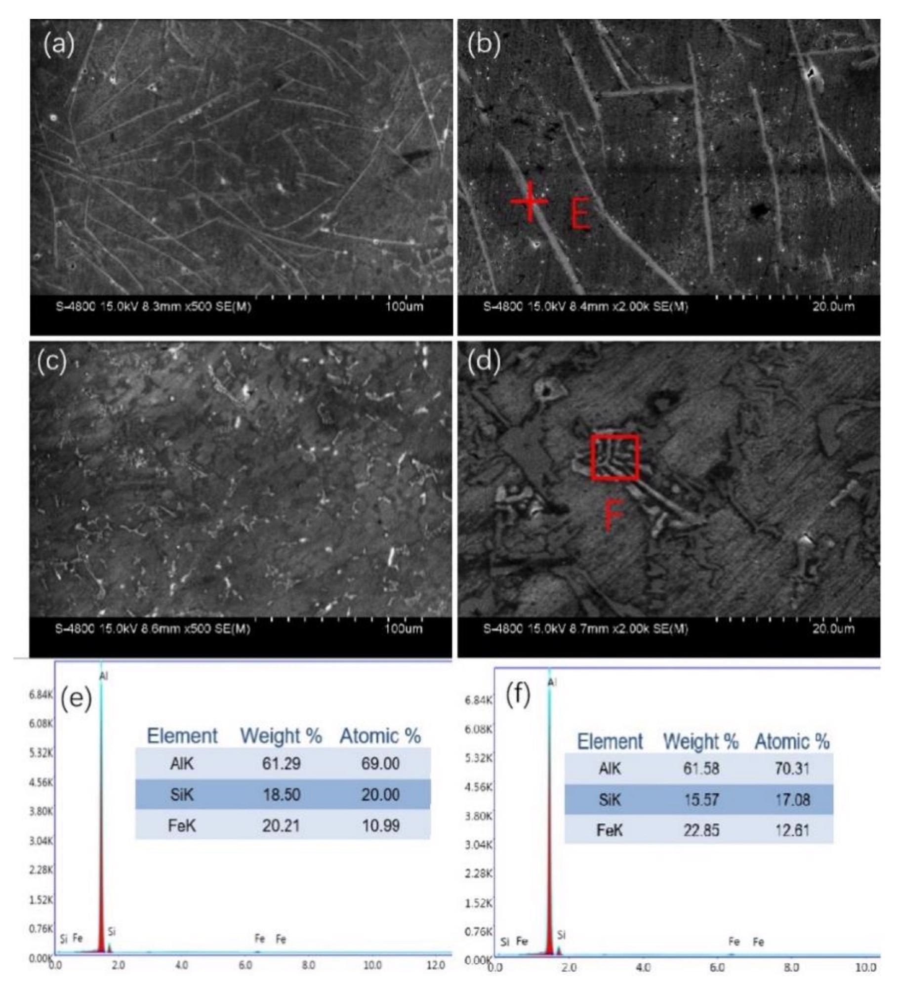 SEM images of the (a,b) C1 alloy and (c,d) C2 alloy. (e,f) are the EDS results of the (b,d) corresponding areas.