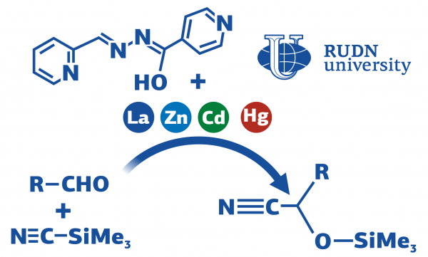 Researchers Employ Metal Complexes to Catalyze the Production of Cyanohydrin.