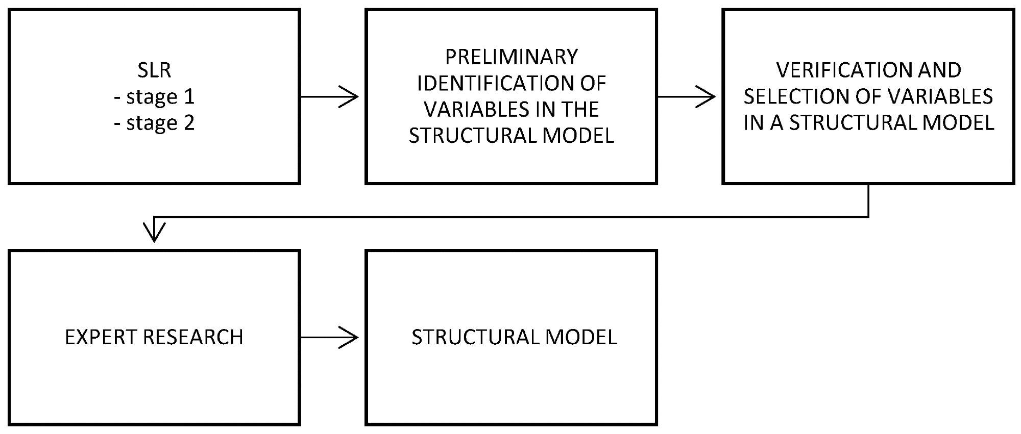 Scheme of the research process.