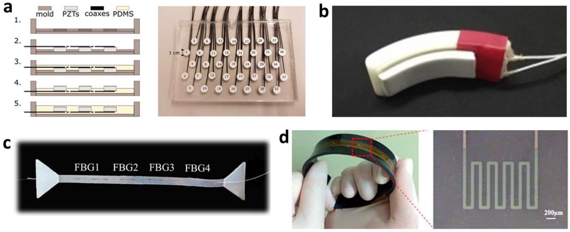 (a) Fabrication processes (left) and photo of a fabricated ultrasonic transducer (right). (b) Photo of a finger-worn SCG sensor. (c) Photo of a skin-like SCG sensor with fibers. (d) Flexible strain sensor for heartbeat monitoring.