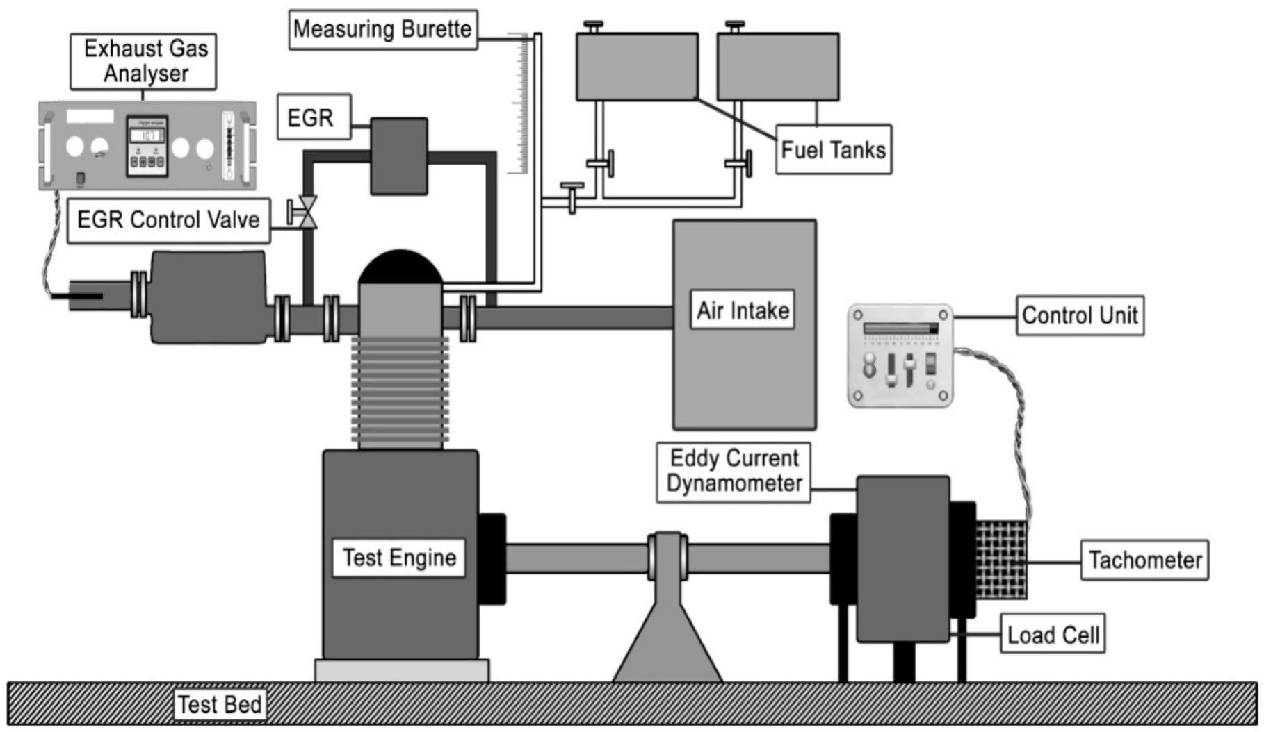 Schematic representation of test engine setup used for the experiment.