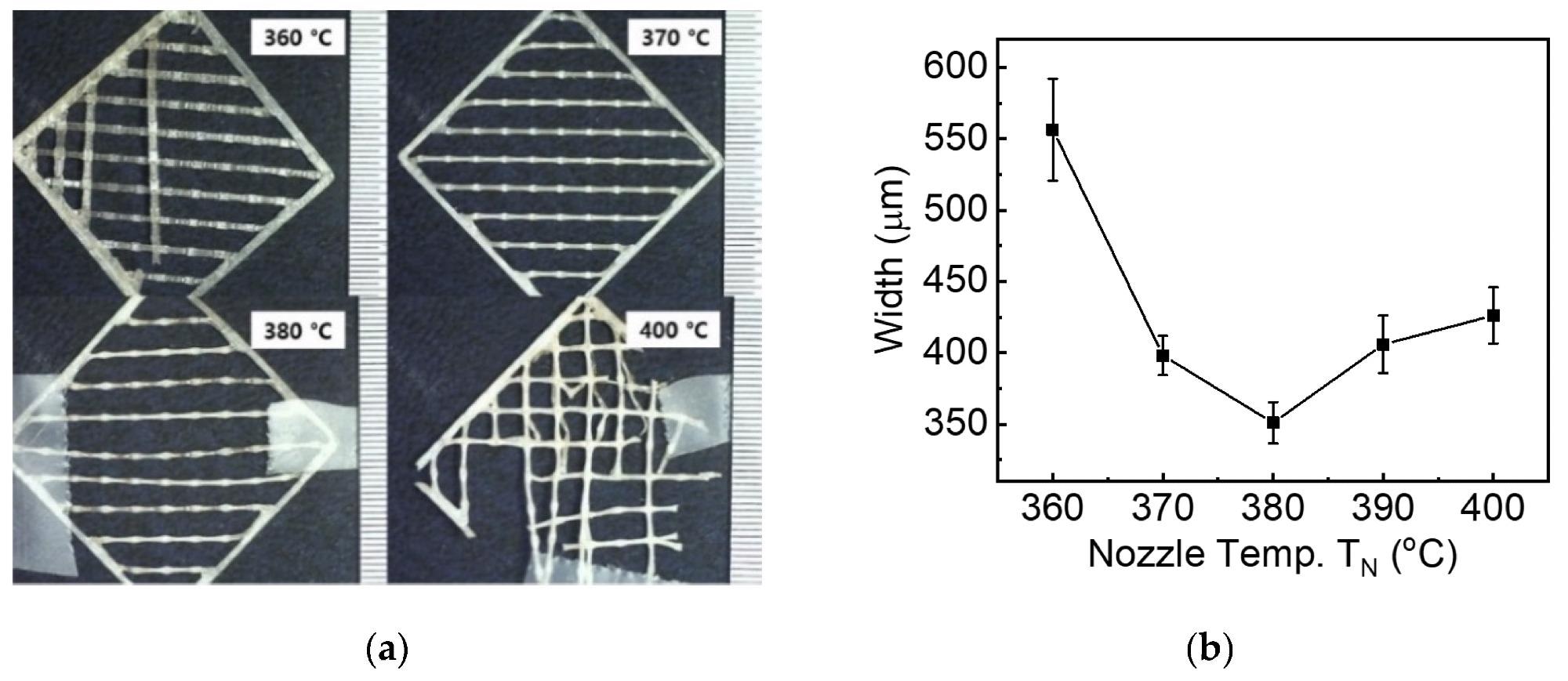 Width of PEEK lines printed at the different nozzle temperatures (TN). (a) Optical images showing the width of the printed lines contacted in consequential layers; (b) Line width as a function of nozzle temperature printed at the fixed chamber temperature of 100 °C.