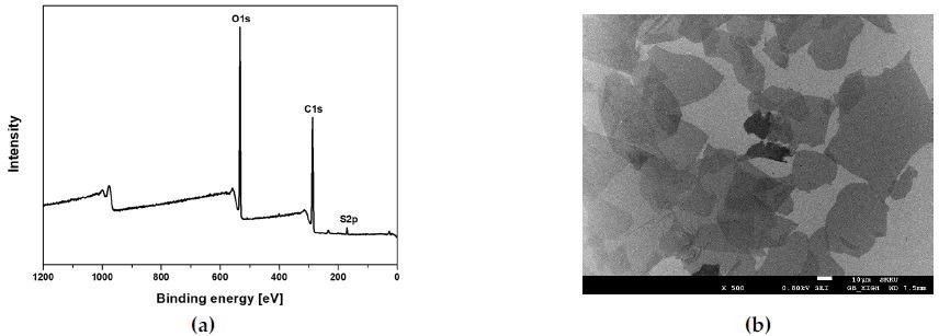 Analysis of the graphene oxide by (a) X-ray photoelectron spectroscopy (XPS) and (b) scanning electron microscope (SEM).