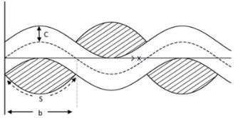 Yarn crossover model for a diamond tubular braid.